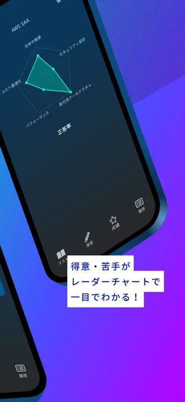AWS ソリューションアーキテクトアソシエイト 問題集アプリ screenshot 2 of 5