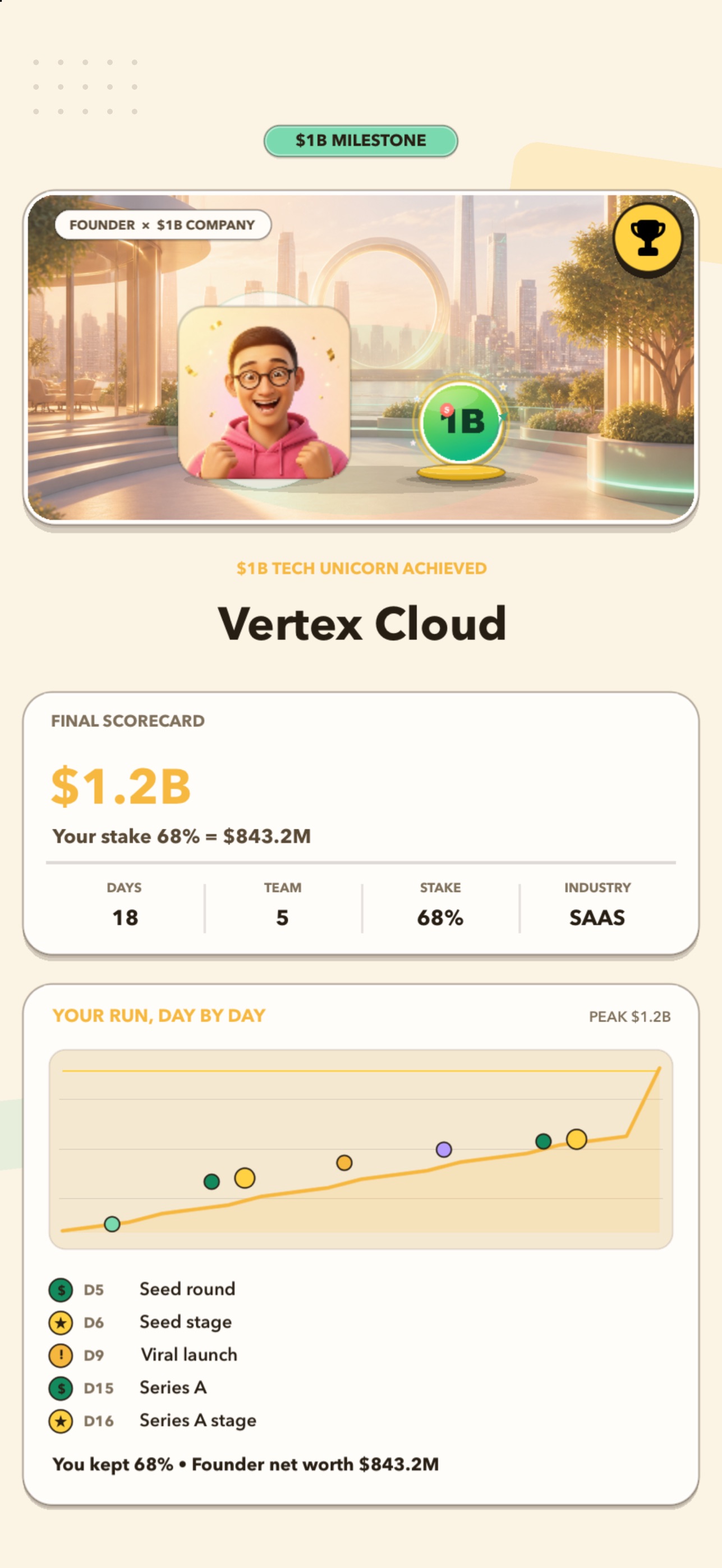 Screenshot 2 of Tech Unicorn