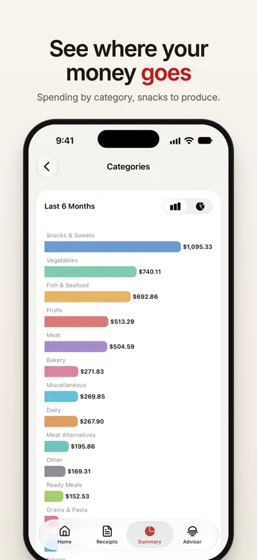 Groceries Tracker: Budget App screenshot 5 of 5