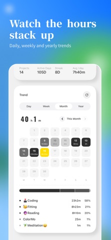 10000 Hours - Skill Tracker のスクリーンショット