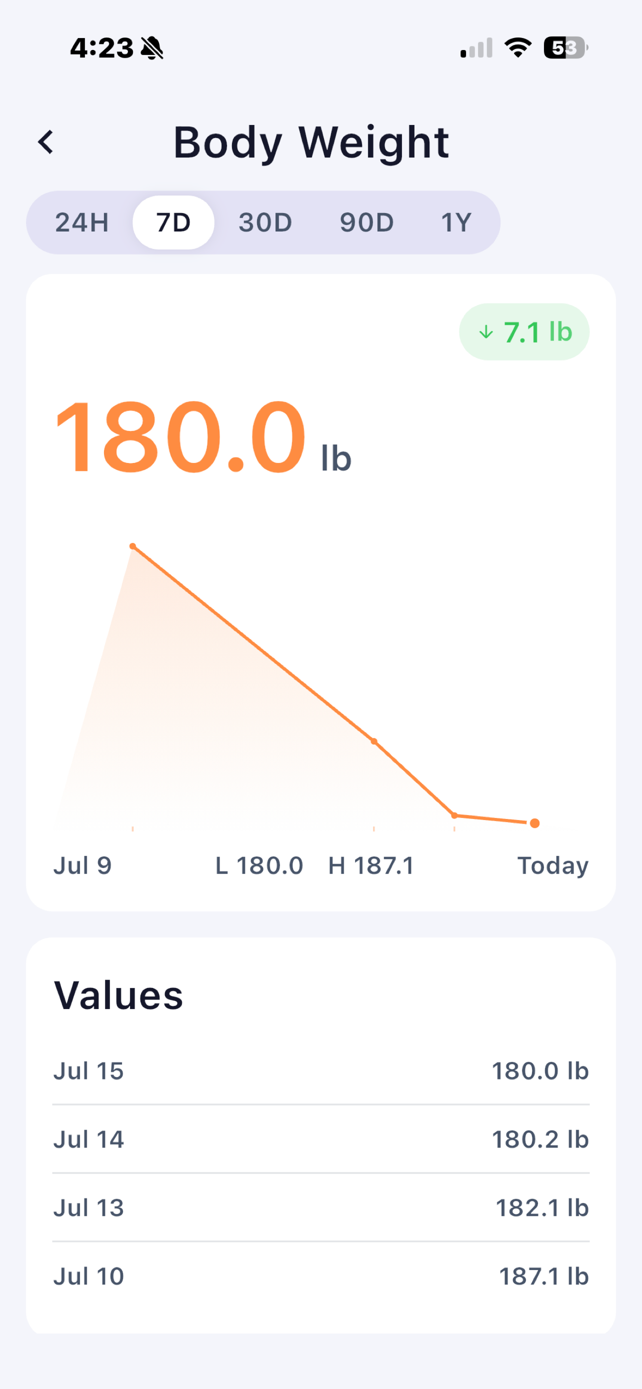 Fasting Center screenshot 6