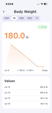 Fasting Center iPhone screenshot 5