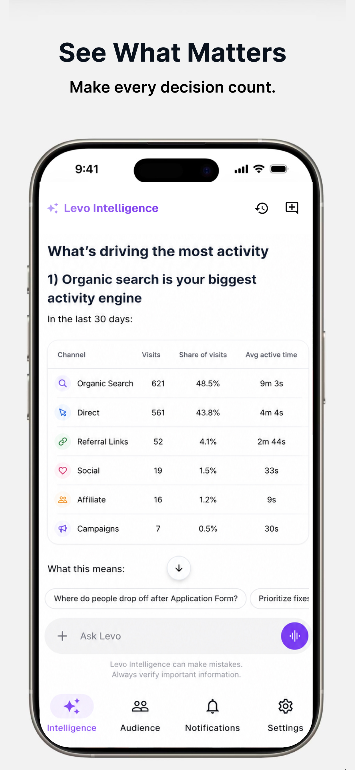 Levo Sales Intelligence App screenshot 2