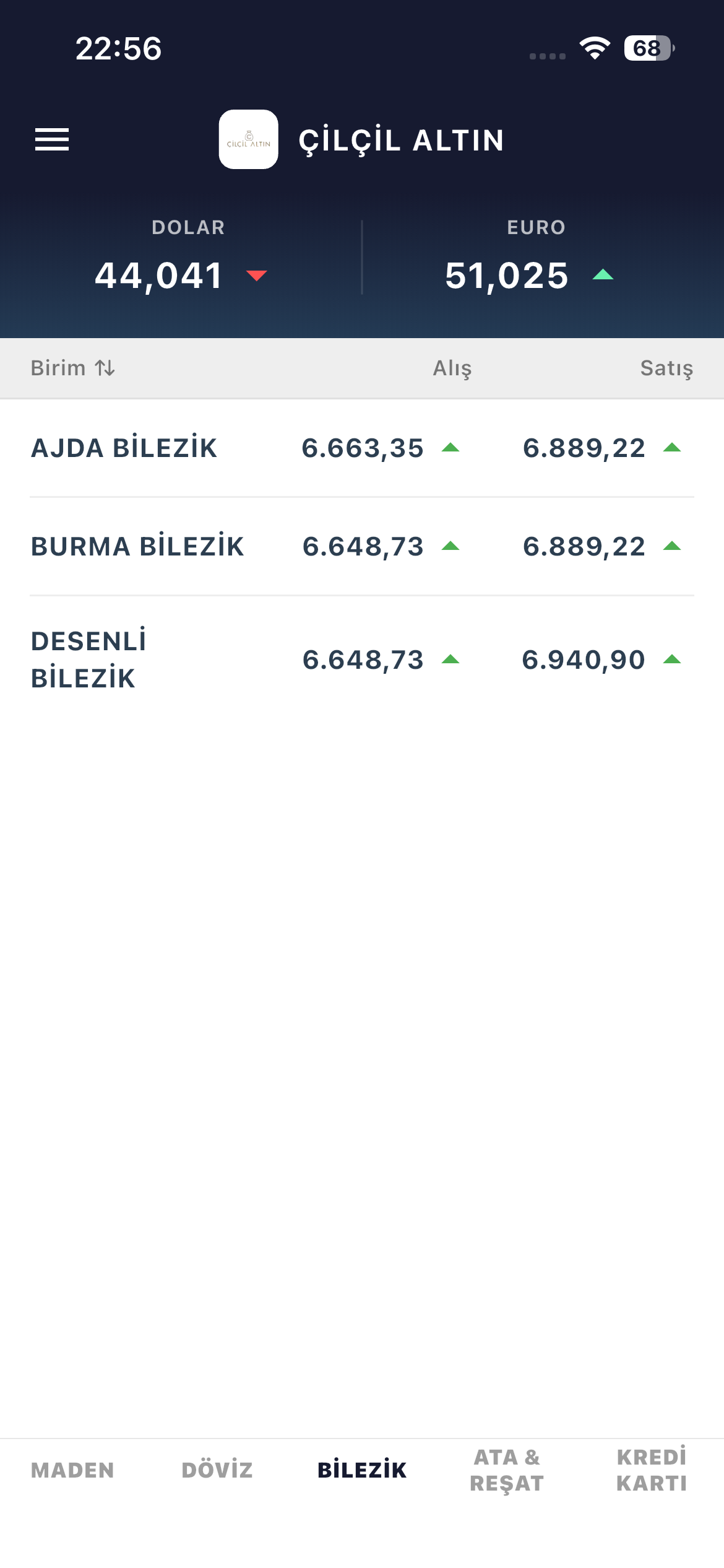 Çilçil Altın
