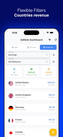 Ad Revenue Tracker iPhone screenshot