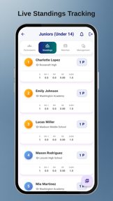 ATA: AI Tournament Assistant screenshot