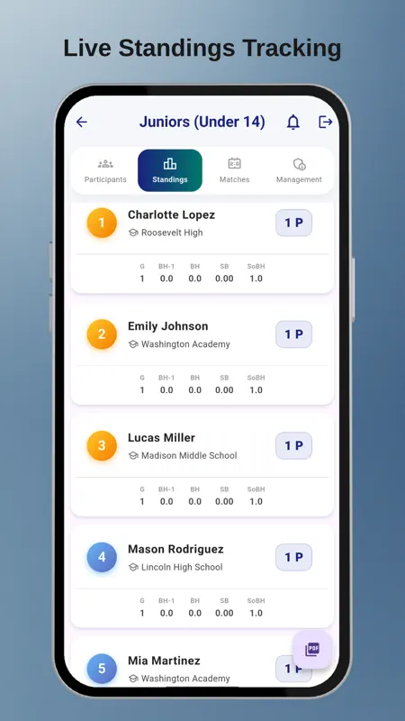 ATA: AI Tournament Assistant screenshot 3 of 5