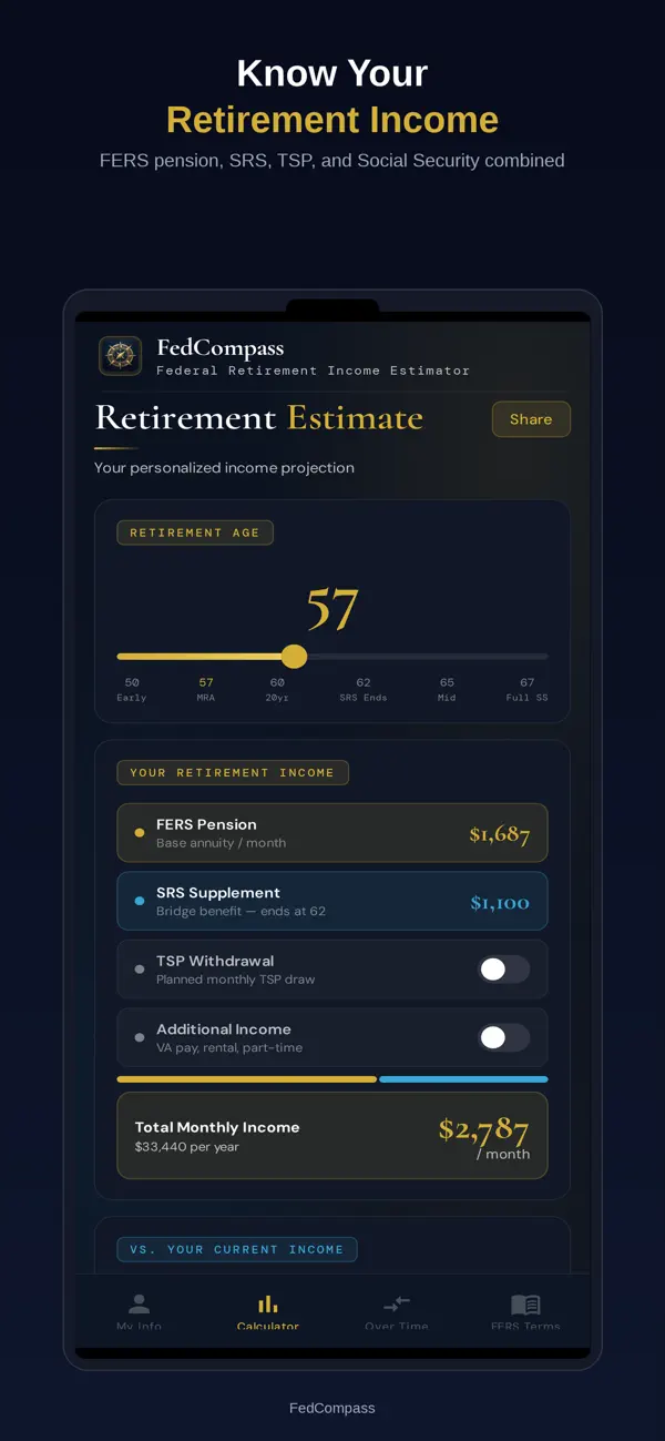 Screenshot #2 pour FedCompass