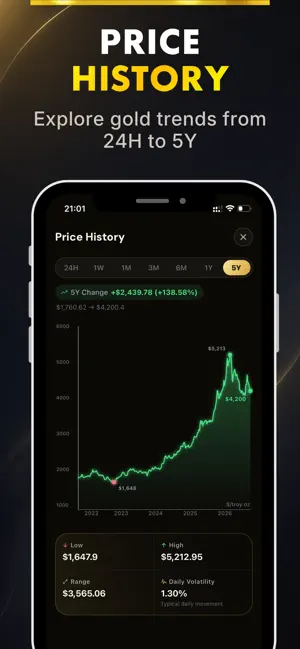 Goldium: Live Gold Price screenshot 3