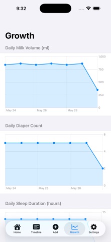 BambinoTrack Baby Tracker Screenshot 4 of 5