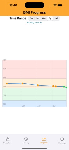 BMI Wellness Tracker Screenshot 3 of 6