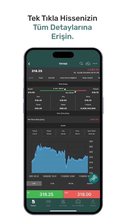 Osmanlı Aktif Trader