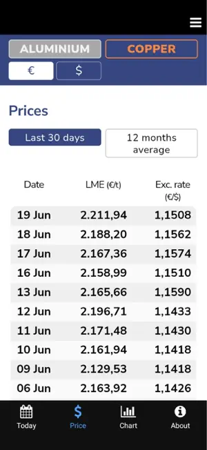 Live Prices: Copper & Aluminum screenshot 2
