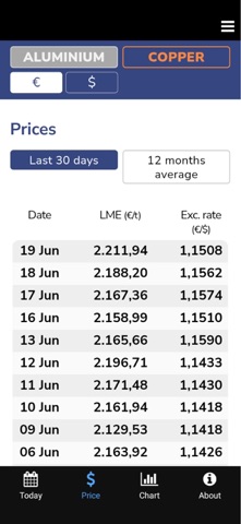 Live Prices: Copper & Aluminum screenshot
