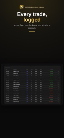 Optioneers: Trade Journal Screenshot 3 of 6