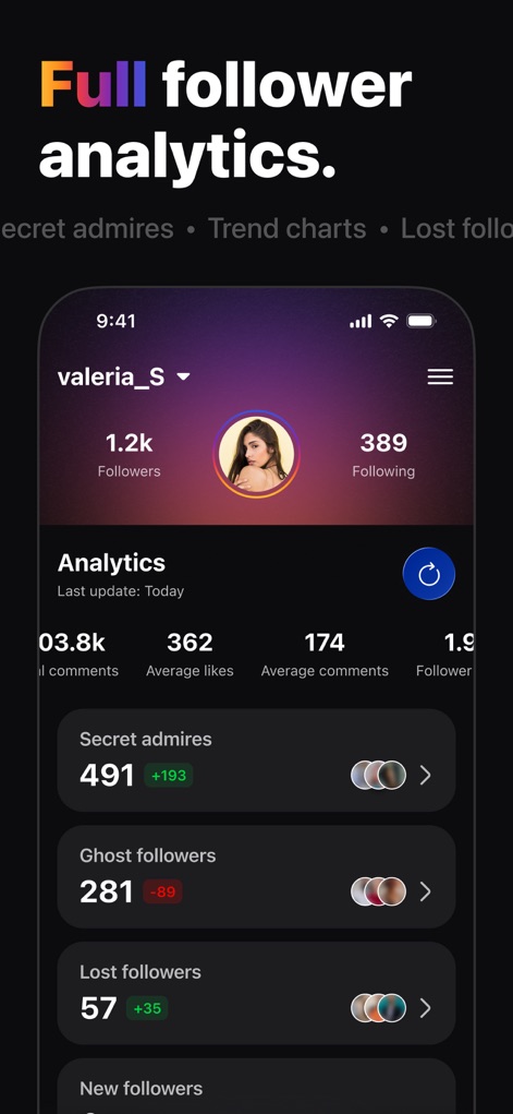 Followers & Unfollowers + - The app delivers a comprehensive analytics dashboard, highlighting key metrics such as 'Secret admires' and offering detailed insights into 'Ghost followers'.