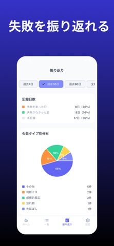 Failure Journal - 失敗を日記に記録しよう iPhone screenshot