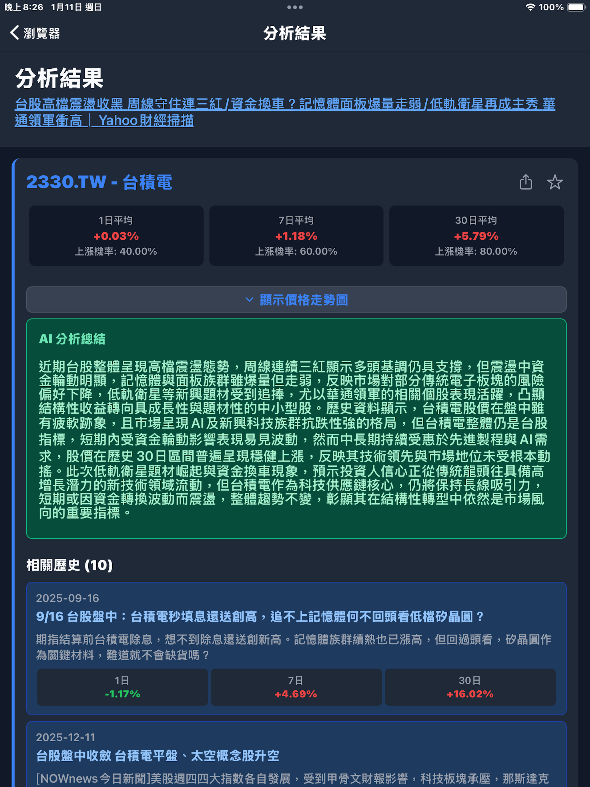 會漲嗎？