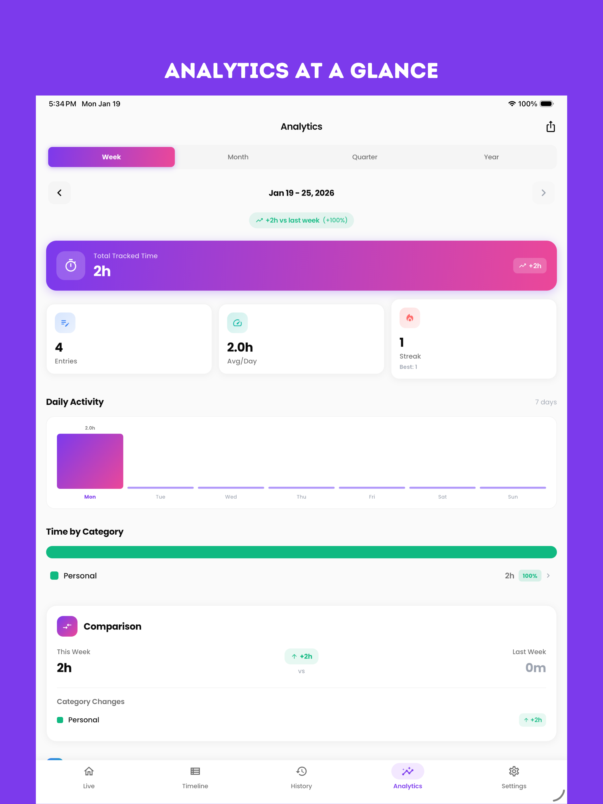 Time Aware - Voice Time Track