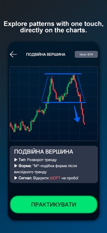 Green Candle - Вчись & Торгуй iPhone screenshot