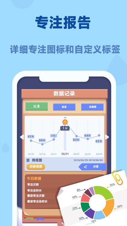 时间花园: 专注造森林，不玩手机种树学习，锁屏幕番茄钟app screenshot-3