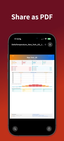 Climio: Climate Change Tracker screenshot