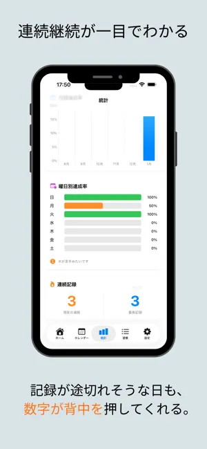 ツヅケル screenshot 1