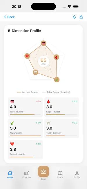 SweetSpot - Sweetener Scanner screenshot 3