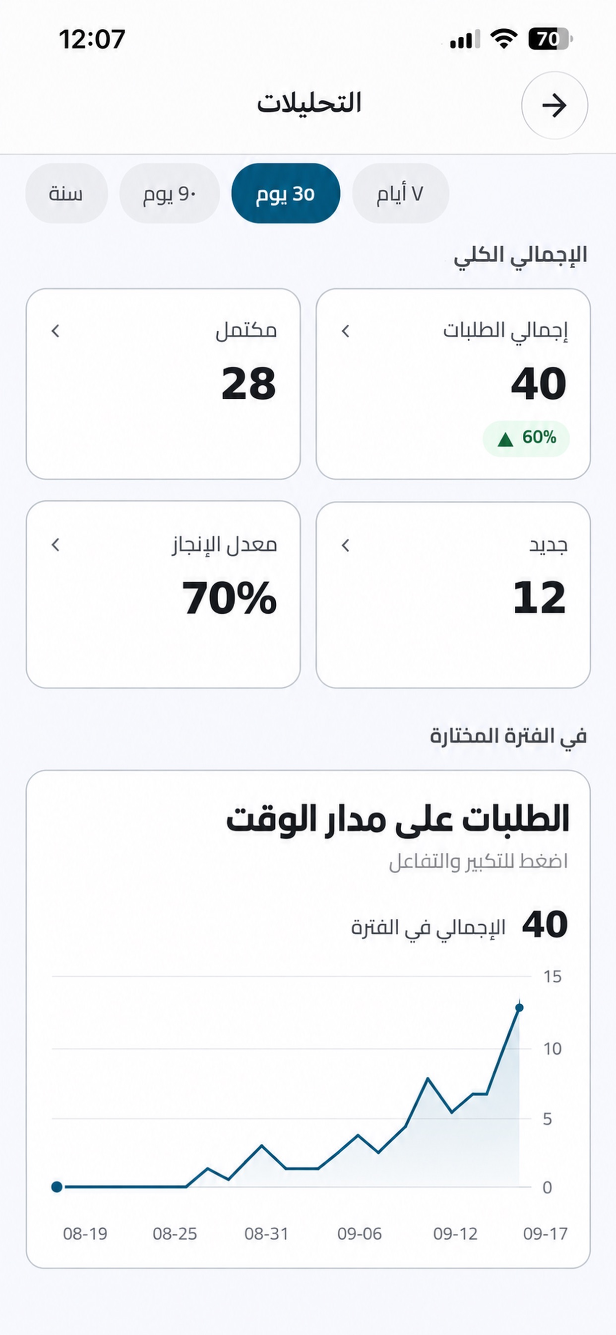 Screenshot 6 of Al Assema Business