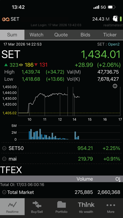 Screenshot #2 pour Think Trade by ttb wealth