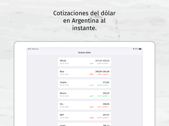 Ámbito Dólar iPad screenshot 1 - Finance app