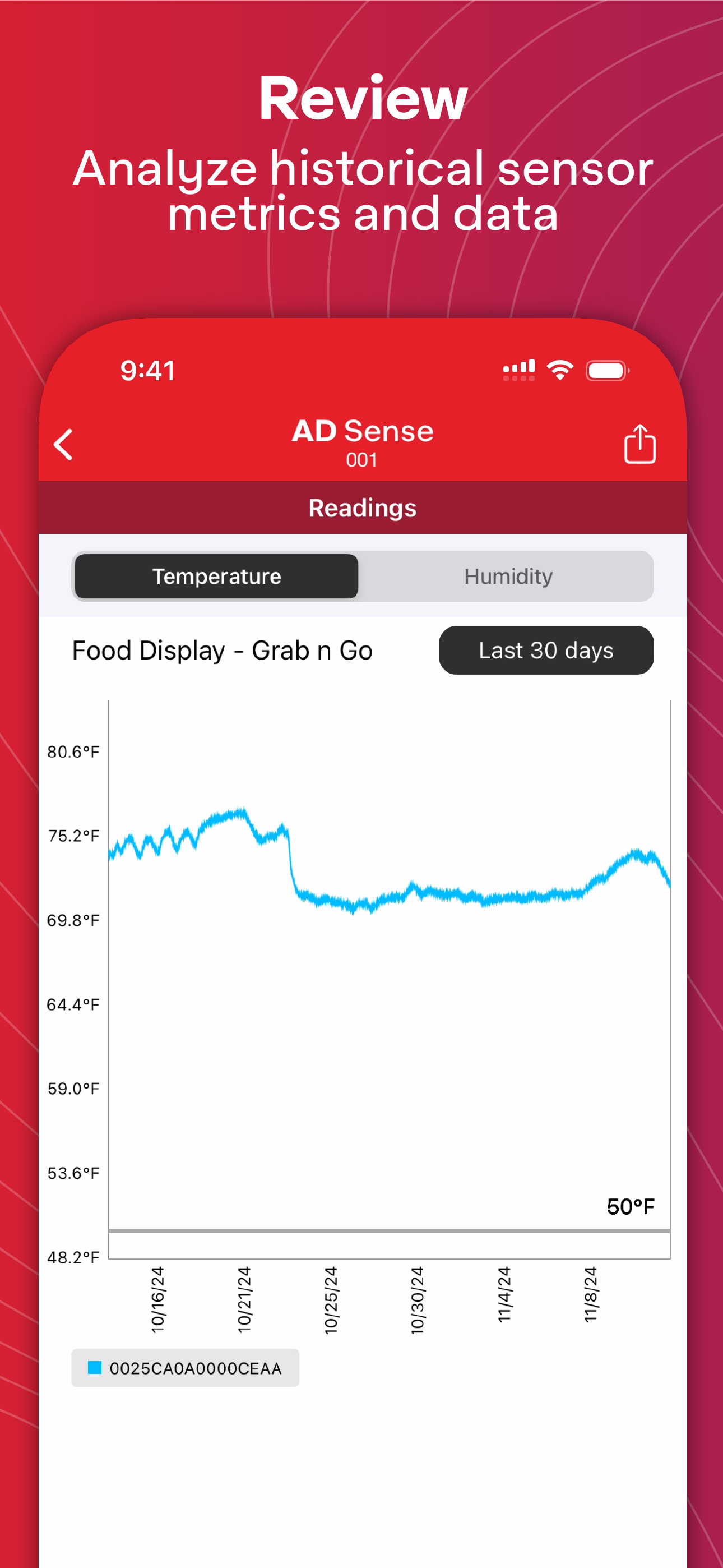 AD Sense (Monitoring)