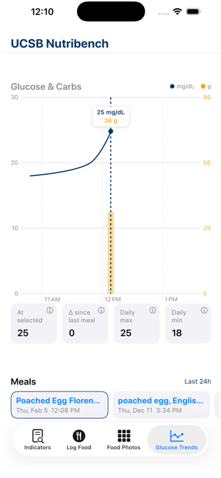 nutribench Screenshot 1 of 3