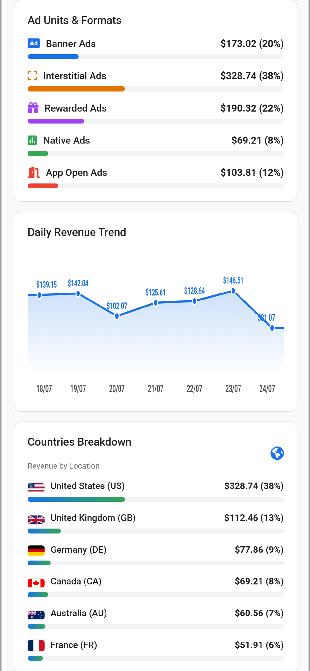 Analytics for AdMob screenshot 5