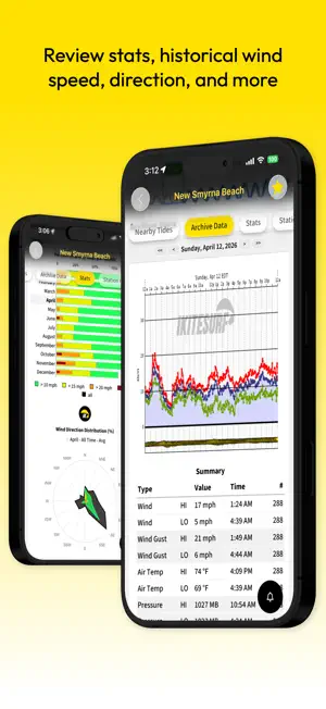 iKitesurf: Weather & Waves screenshot 6