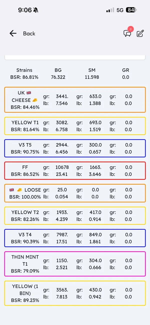 #4. Avitas App (iOS) Göre: Dias Zhumagaliyev