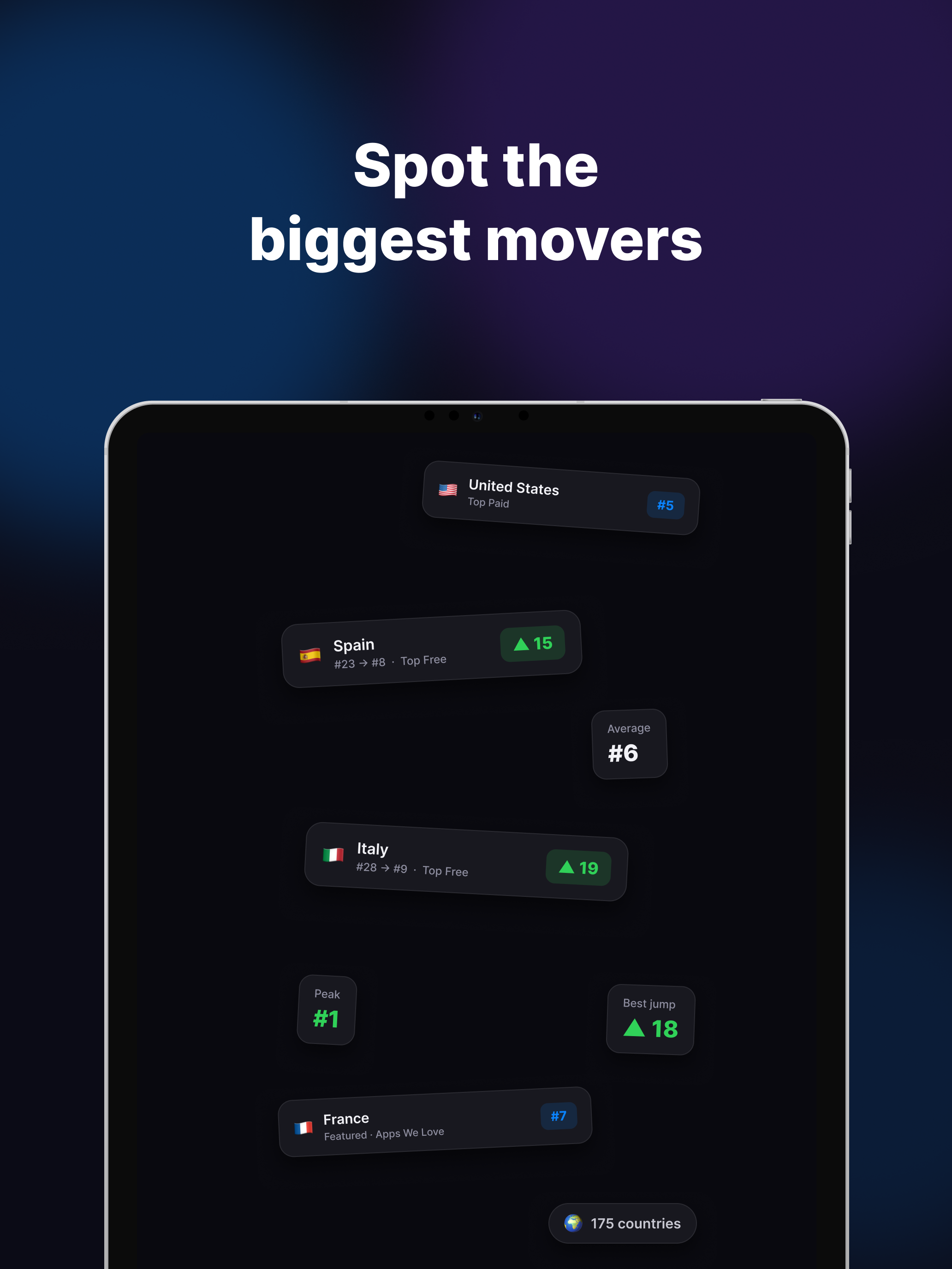 Top Charts Tracker - Rankster screenshot 8