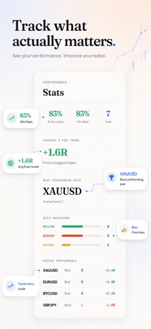 Tradervolve Screenshot 4 of 5