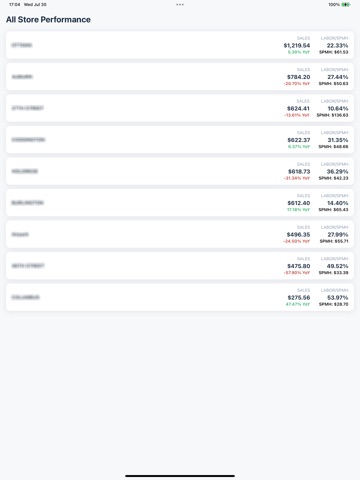 ProlifiApp iPad screenshot