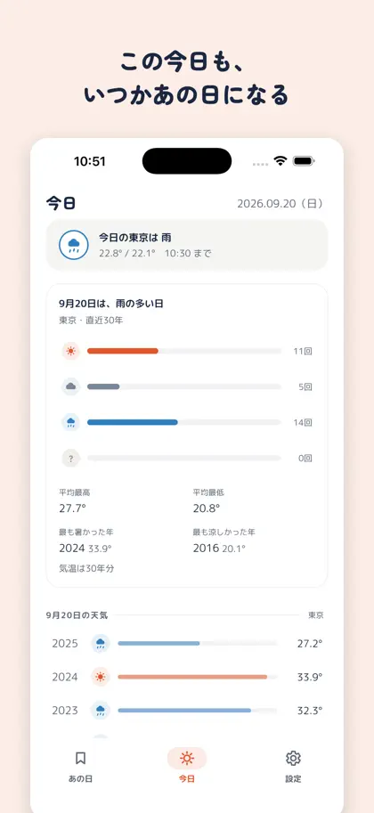 Screenshot 5 von 5 zu あの日の天気