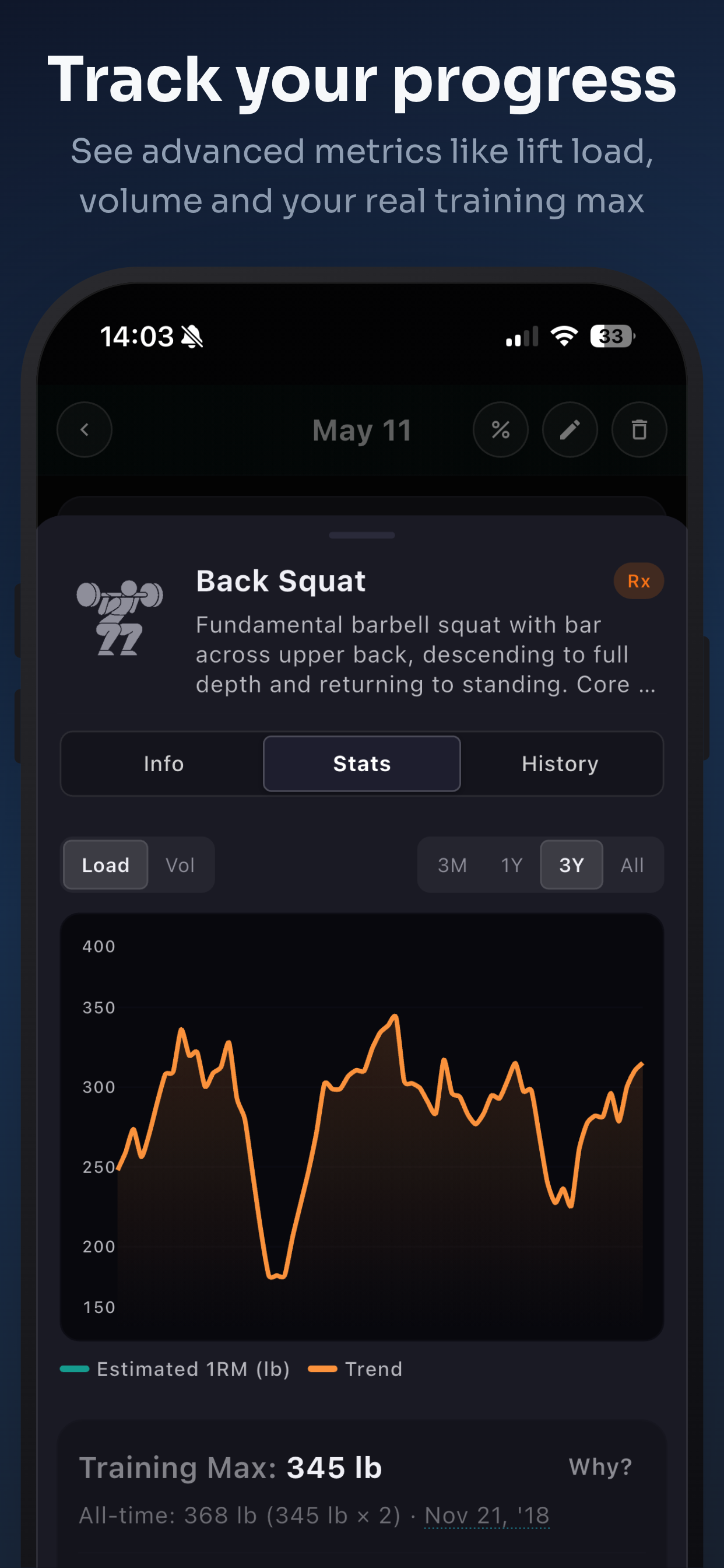 PRzilla - WOD & Fitness Log