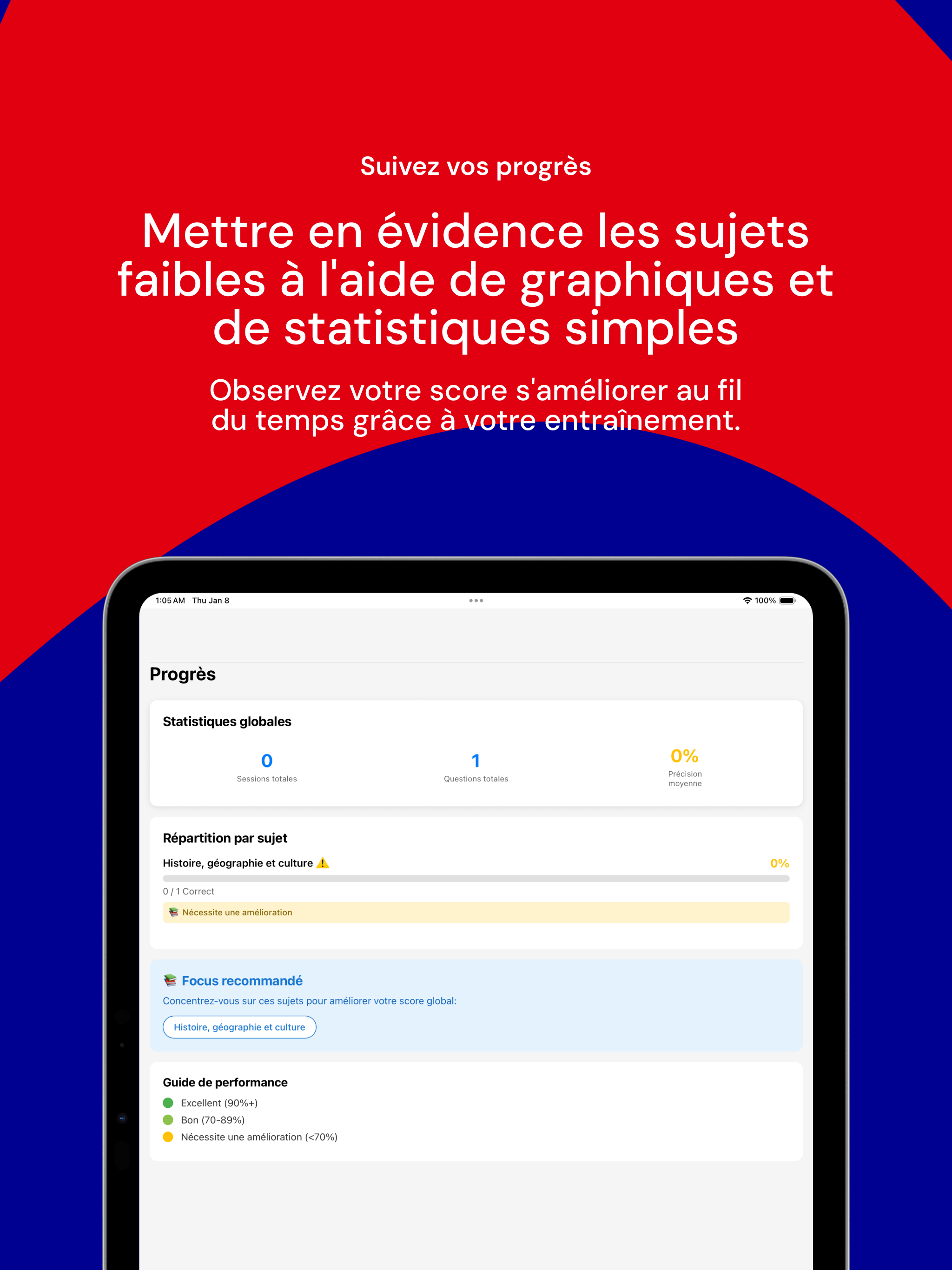 Examen Civique Français