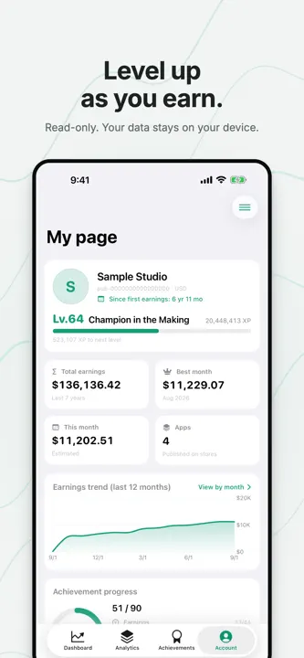 Revenue for AdMob: Analytics screenshot 6