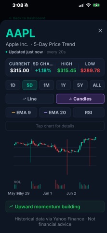 Ticker Radar Pro iPhone screenshot