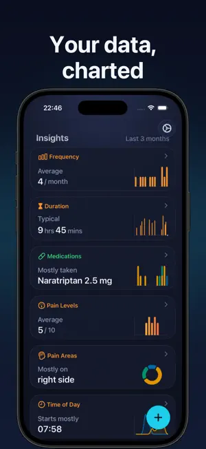 Migrania: Migraine Tracker screenshot 3