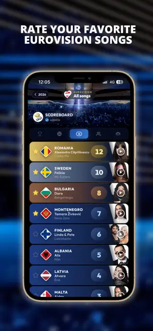 My Eurovision Scoreboard screenshot 1