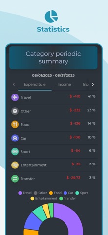 SimpleBudget+ Screenshot 2 of 7