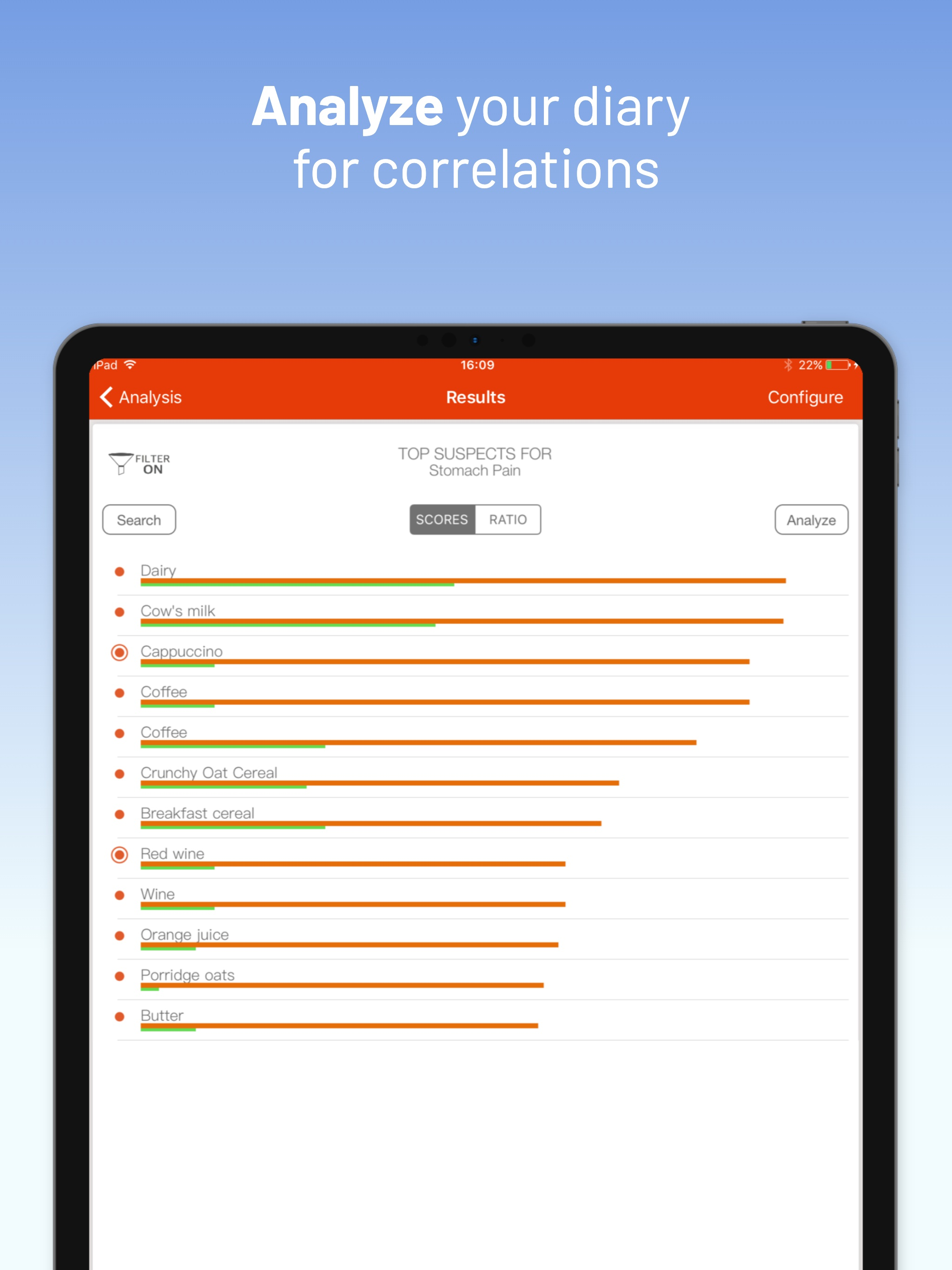 mySymptoms Food Diary