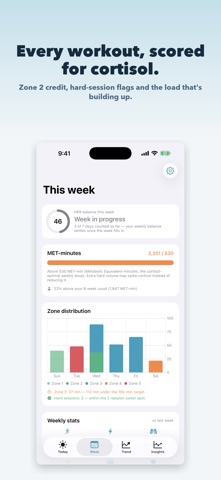 CalmTide: Cortisol Tracker Screenshot 4 of 8