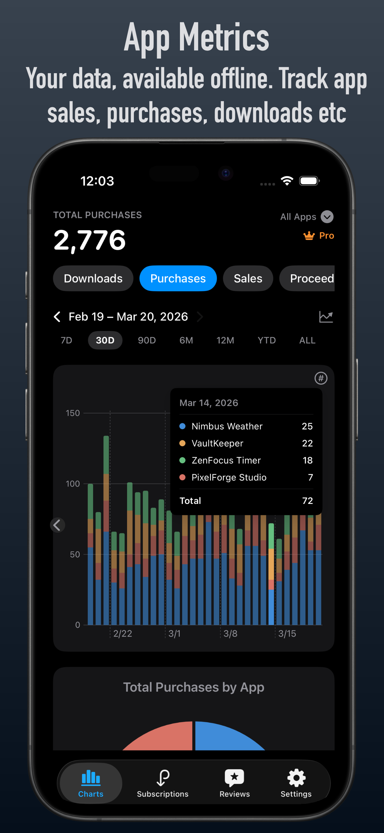AppDesk for App Store Connect